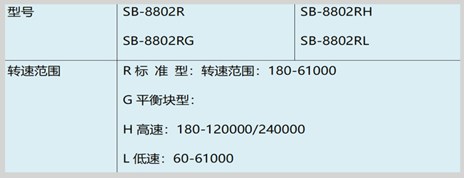 SB-8800風機動平衡儀