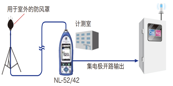 NL-42噪音計(jì)