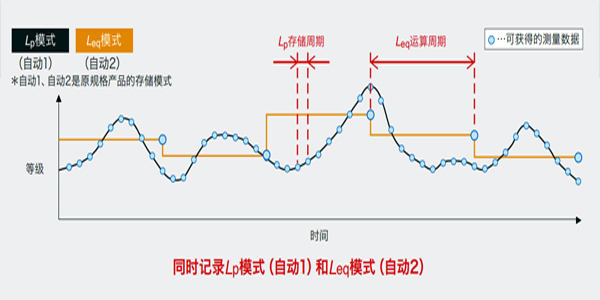 NL-42噪音計(jì)